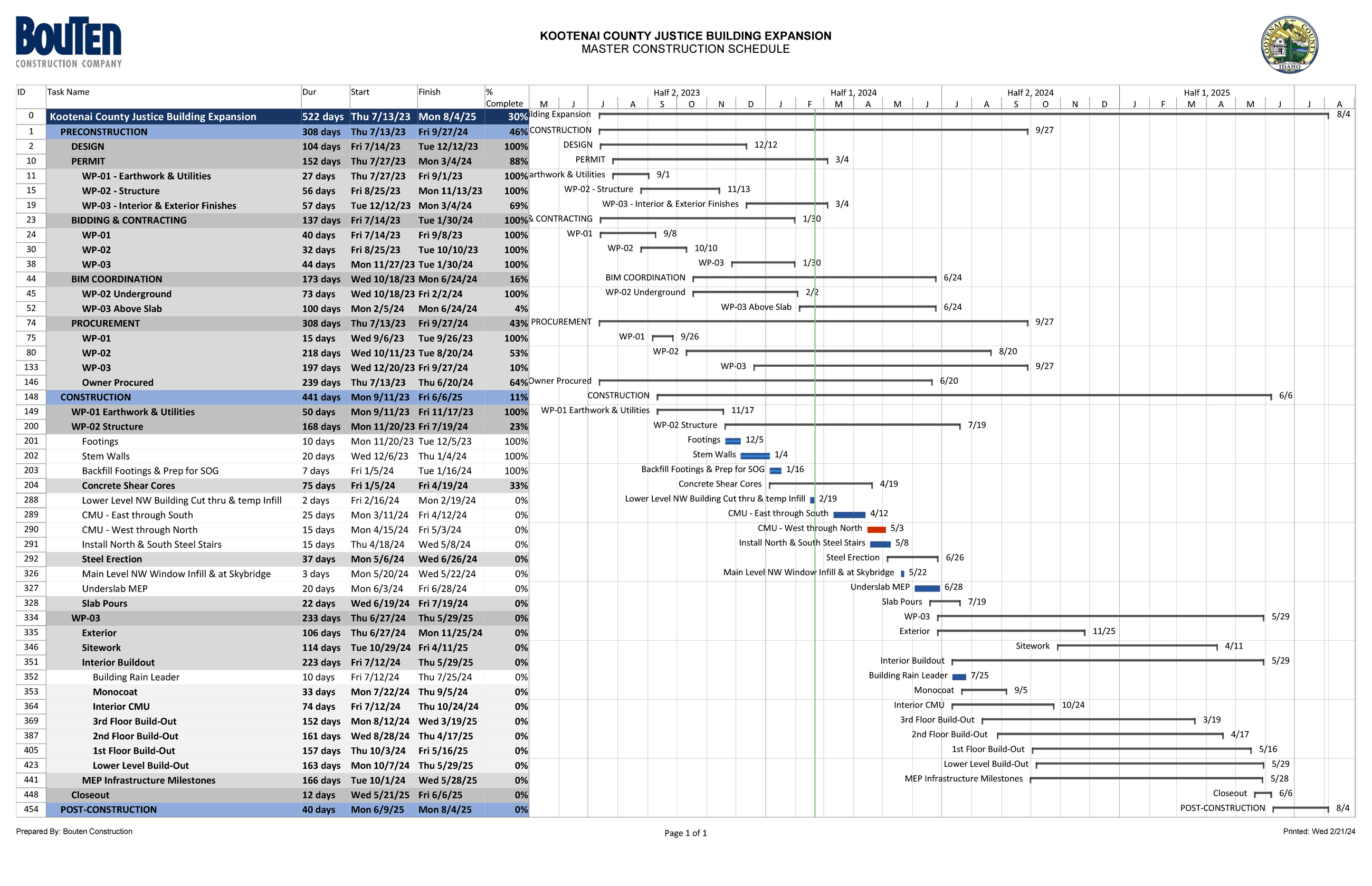 2024.02.19 KCJB Master Schedule - Summary