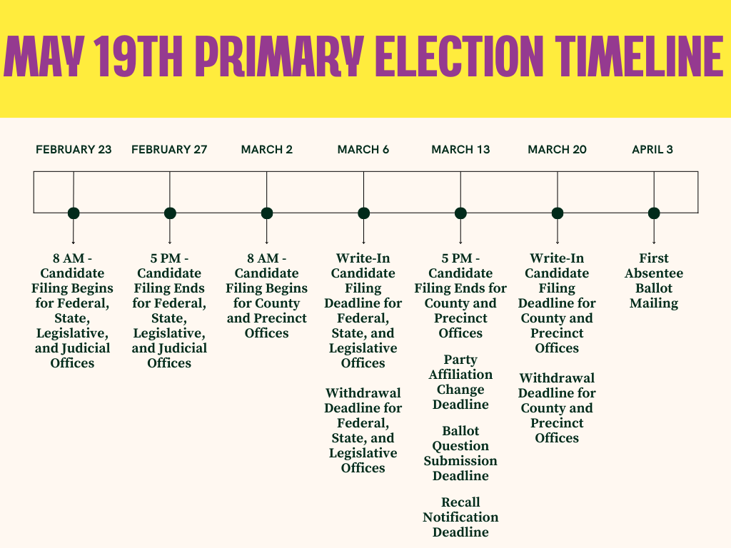 May 19, 2026 Primary Election Timeline Part 1