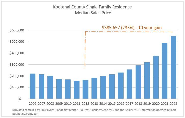 KC SFR Median Sales Price