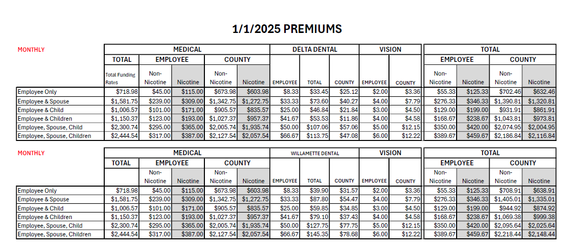 Premiums Snapshot
